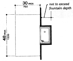 Figure 27(d) - Drinking Fountains and Water Coolers - Built-In Fountain or Cooler