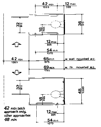 Figure 30(b) - Toilet Stalls - Alternate Stalls