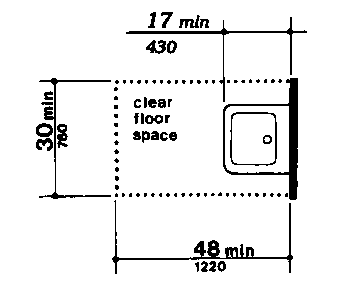 Figure 32 - Clear Floor Space at Lavatories