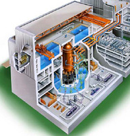 Example of ABWR reactor design