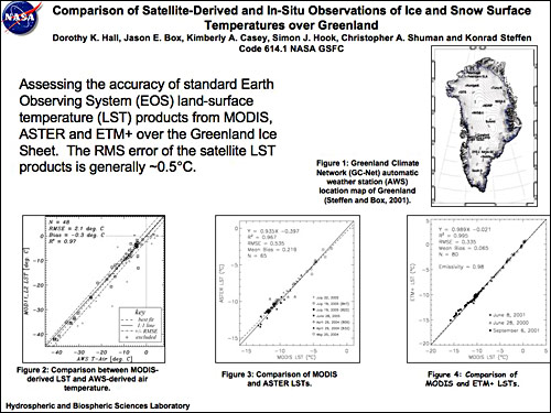 Slide 01: Comparison of Satellite-Derived and In-Situ Observations of Ice and Snow Surface Temperatures over Greenland