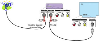 Image showing steps 1 and 2.