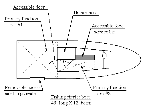 Figure 4-3 "Access 4" for T Fishing Boats