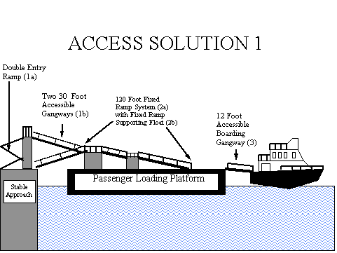 Figure 6-2 "High Access" solution with Components 1a, 1b, 2a, 2b, and 3