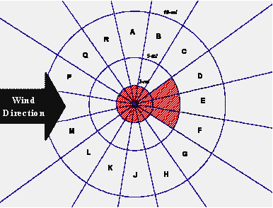 Figure 1 - Keyhole