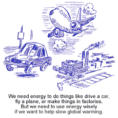 Cartoon of car, plane and factory, which all use energy.  But we need to use energy wisely if we want to slow global warming.