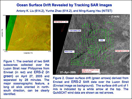Slide 04: Ocean Surface Drift Revealed by Tracking SAR Images (continued)