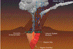 diagram of hydrothermal plumes