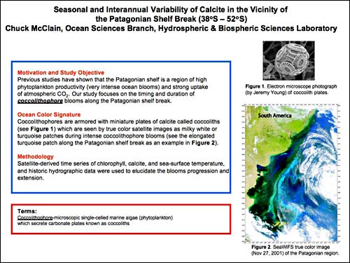Slide 03: Seasonal and Interannual Variability of Calcite in the Vicinity of the Patagonian Shelf Break (38oS - 52oS)