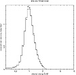 SNR spectrum using ROSAT PSPC