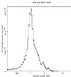 SNR spectrum using Einstein SSS