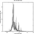 SNR spectrum using ASTRO-EXRS