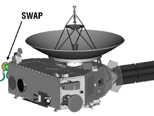 SWAP on New Horizons