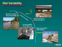 The USGS and its partners conducted a study to determine the diel variability of emerging contaminants in an effluent-dependent stream