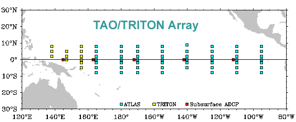 The TAO/TRITON array