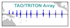 The TAO TRITON array