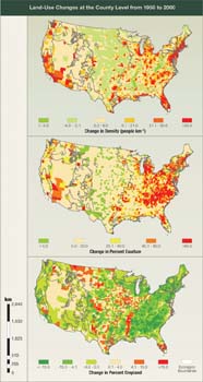 Land-Use Changes at the County Level from1950 to 2000.