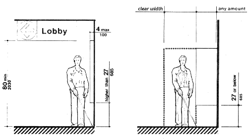 Proturding object walking parallel to a wall.