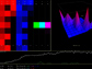 A simulation model's output showing Anolis lizard diversity.