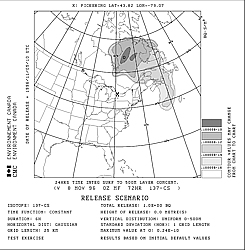 CMC Concentrations