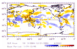 OLR anomalies