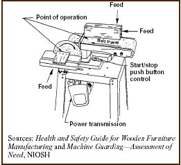 Belt and Disc Sander