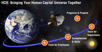 Human Capital Information Environment