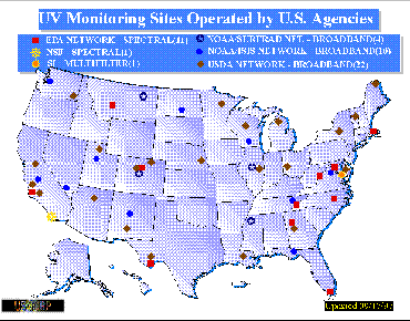 UV monitoring sites operated by U.S. agencies