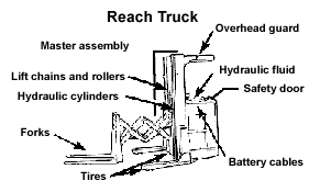 Reach Truck