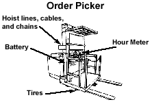 Order Picker
