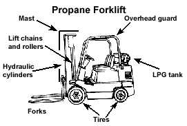Propane Forklift