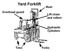 Yard Forklift