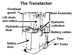 The Transtacker