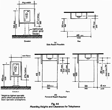 Mounting Height and Clearances for Telephones