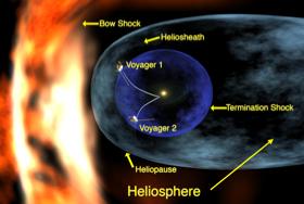 Diagram of Heliosphere