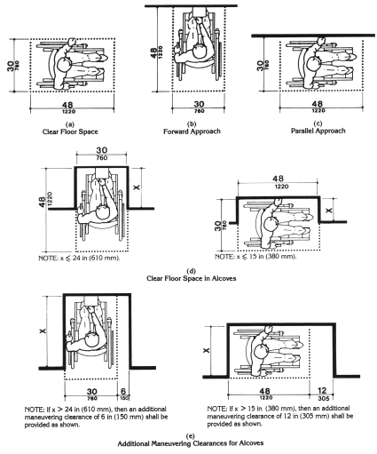 Figure 4 - Minimum Clear Floor Space for Wheelchairs