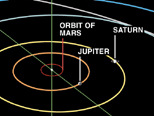 Outer Planet Orbits