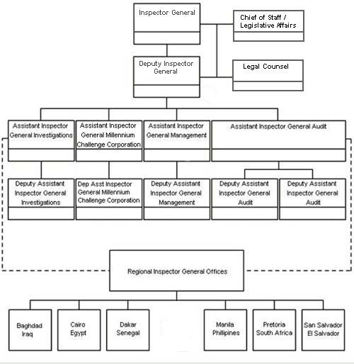 Image of organization