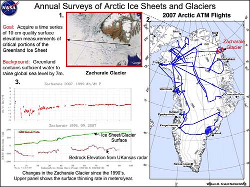 Slide 05: Annual Surveys of Arctic Ice Sheets and Glaciers