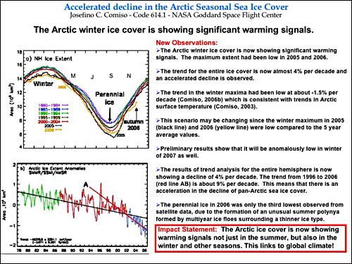 Slide 01: Accelerated decline in the Arctic Seasonal Sea Ice Cover