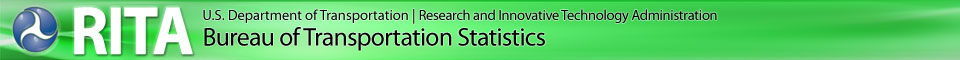 Bureau of Transportation Statistics (BTS)