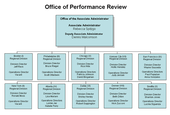 Office of Performance Review
