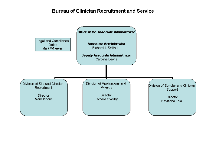 Bureau of Clinician Recruitment and Service