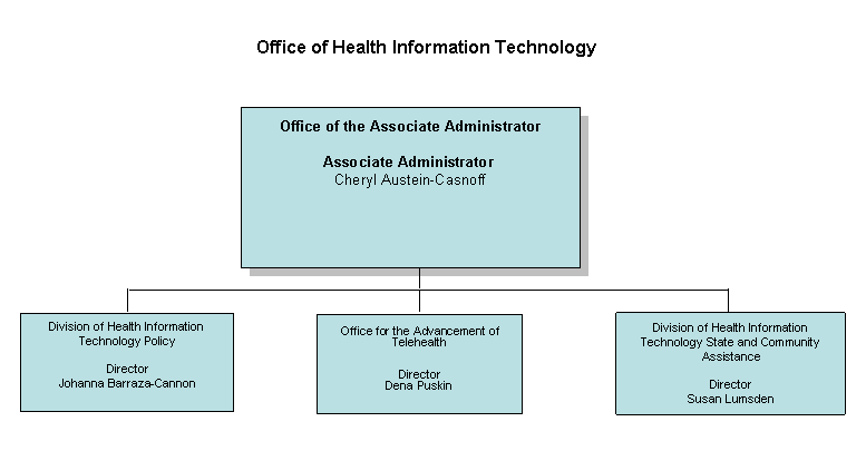 Office of Health Information Technology
