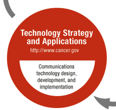 Technology Strategyand Applications - Online resource maintenance and communication technology development