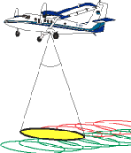graphic of plane with a LIDAR sensor