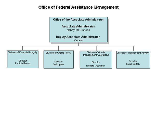 Office of Federal Assistance Management