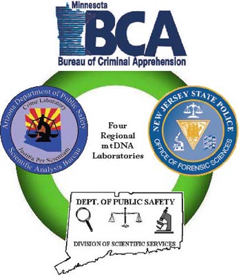 The seals/logos of the four regional mitochondrial D N A laboratories, clockwise from the top: the Minnesota a Bureau of Criminal Apprehension Forensic Science Laboratory, the New Jersey State Police Crime Laboratory, the Connecticut Department of Public Safety Forensic Science Laboratory, and the Arizona Department of Public Safety Central Crime Laboratory