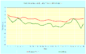 July 2003 Temperature time series for Seeb, Oman