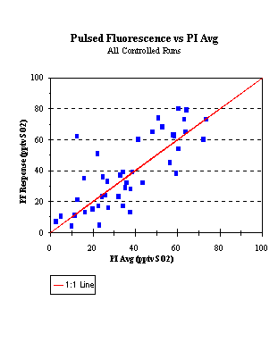 Same as Figure 1 but showing low SO2 mixing ratio scale